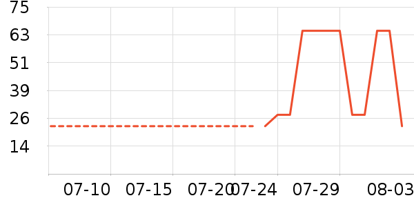 ����Ůʿ�ڿ���ʷ�۸�