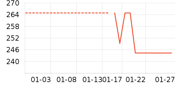 �������Ѿ���ʷ�۸�