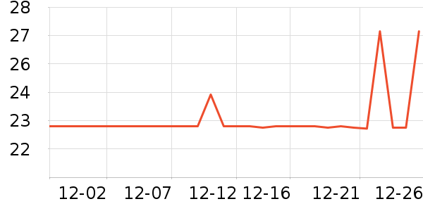 ��ħ�ֻ���Ĥ ��ʷ�۸�