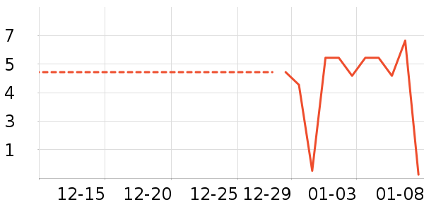 ����Ʒ��ϴɹ��Ʒ��ʷ�۸�