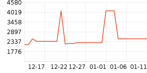 ����յ���ʷ�۸�