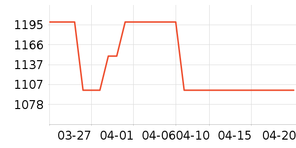 ����ԡ�ҹ���ʷ�۸�