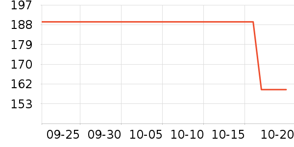 ŷ������Һ��˪��ʷ�۸�