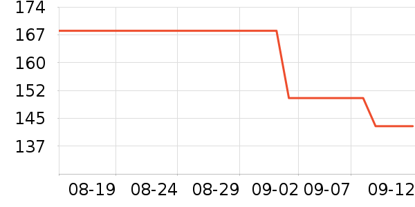 ���������ʷ�۸�