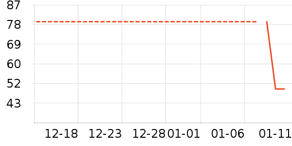 ������ѡ��ů������ʷ�۸�