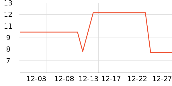 �����ְ�ȫ������ʷ�۸�