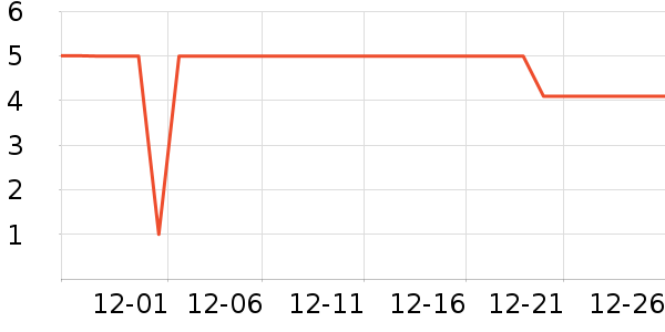 ����Ʒ���沿������ʷ�۸�