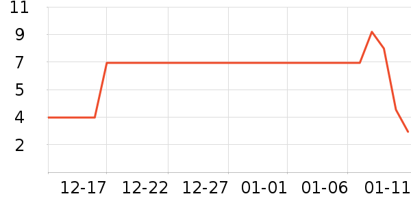 ����Ʒ�Ƴ��������ʷ�۸�