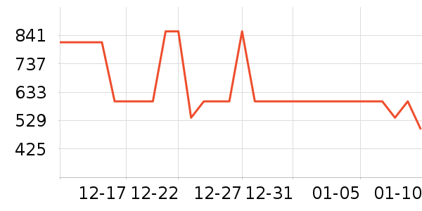 ���ջ����װ��ʷ�۸�