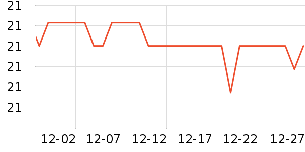 ����Ʒ����о/����/��ͷ��ʷ�۸�