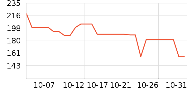 ��˹�ﴹ����Ʒ��ʷ�۸�