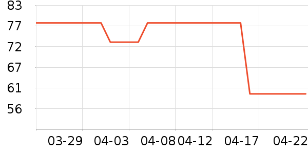 ͬ���ý�������ʷ�۸�