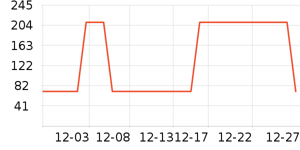 ��Ʒ���� ��ʷ�۸�