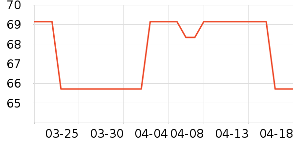 »Ѷ���Թ�����ʷ�۸�