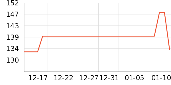 PLAYBOY�����������޷���ʷ�۸�