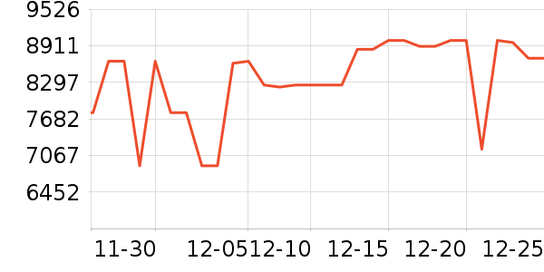 ����������ʷ�۸�