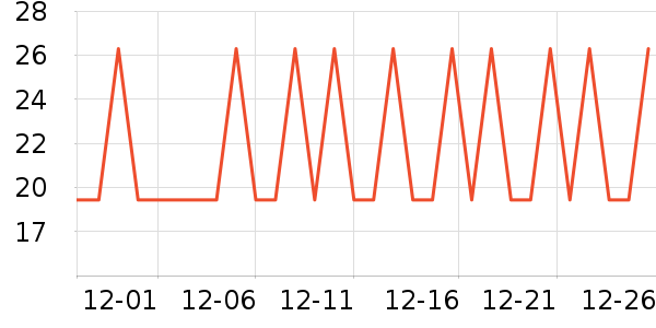 ӣ�ʰ������ʷ�۸�