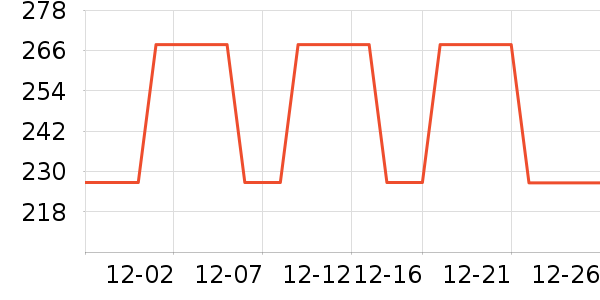 è�˱�ů������ʷ�۸�