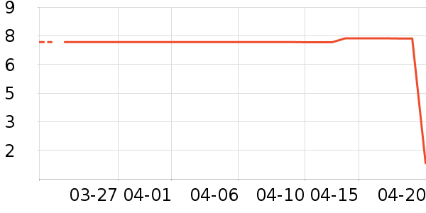 ����Ʒ�Ʊ���/ˮ��/ˮ����ʷ�۸�