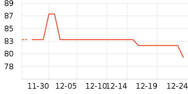 MODX����Ҿ���Ʒ��ʷ�۸�