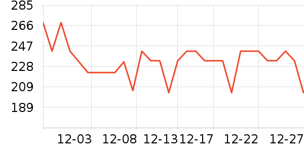 ������Ʒ���뵶��ʷ�۸�