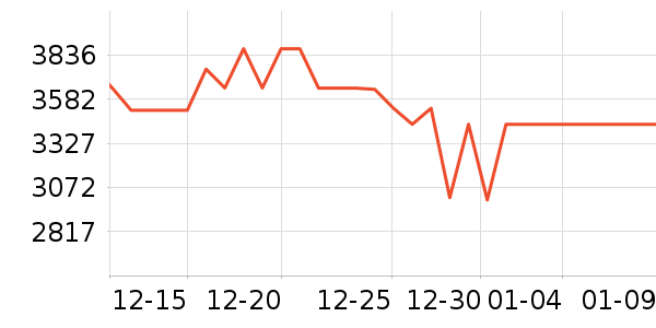 ׷��ɨ�ػ�������ʷ�۸�