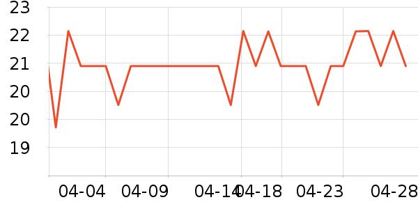 ���������ʳƷ/��Ʒ��ʷ�۸�