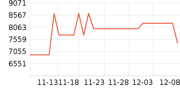 ��˶�ʼǱ�������ʷ�۸�