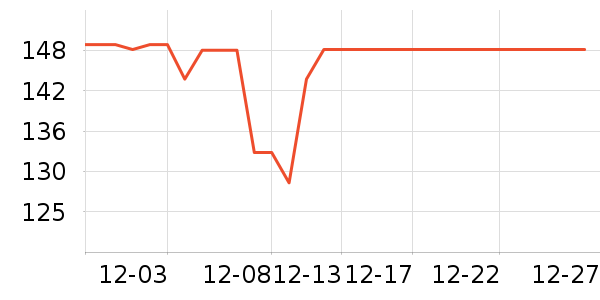 ���ߵѱ�Я���δ���ʷ�۸�