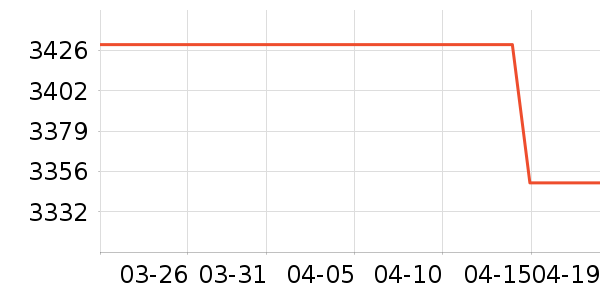 ��Ϊ�����ֱ���ʷ�۸�