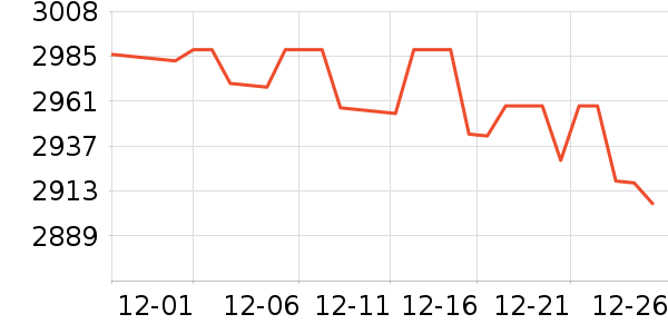 ���Ʊ��չ���ʷ�۸�