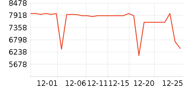 ���Ŀյ���ʷ�۸�