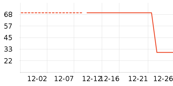 ������ѡ��๤����ʷ�۸�