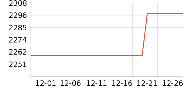 ����Һ�׾���ʷ�۸�