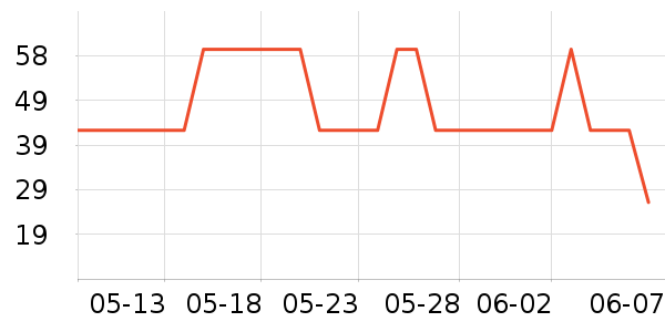 �������п���ʷ�۸�