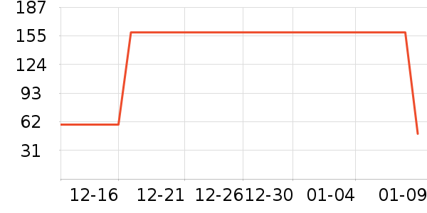 �п���ʷ�۸�