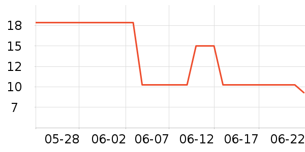 �����ó�����ֽ��ʷ�۸�