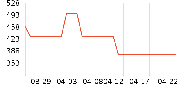 ־��ϴ�»���ʷ�۸�