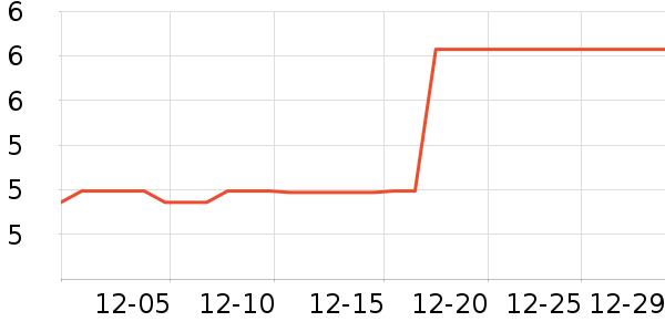 ����Ʒ�Ƴ���������ʷ�۸�