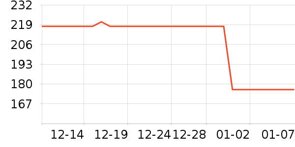 ����Ӥ�׶�ά����/��������ʷ�۸�