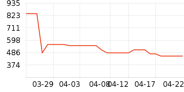 ���ױ��ǻ����װ��ʷ�۸�