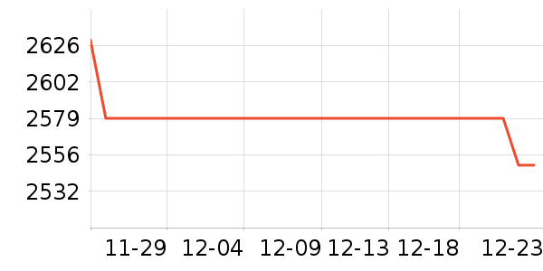 OPPO�ֻ���ʷ�۸�