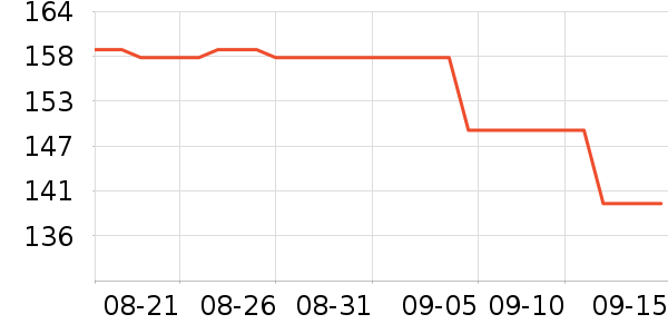 ��ү��������ʷ�۸�