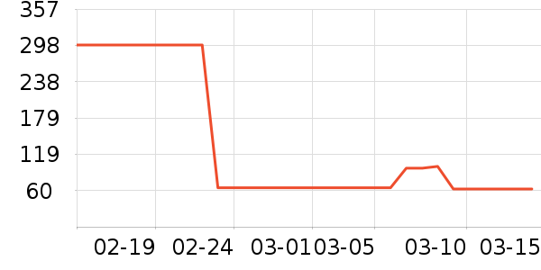 ��ά˹�˶�װ��ʷ�۸�