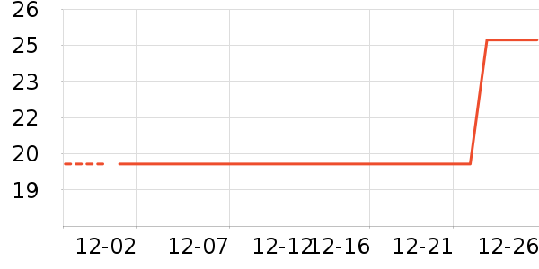 ����Ʒ�ƴ洢����ʷ�۸�