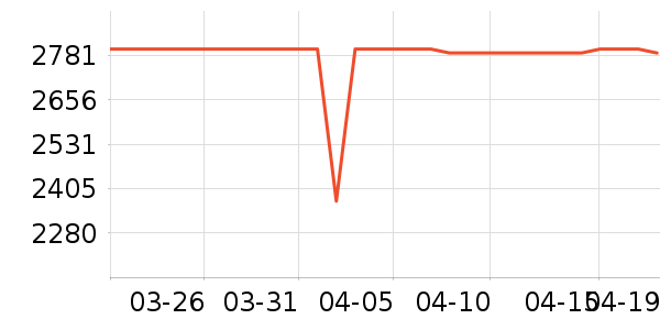 TCL������ʷ�۸�