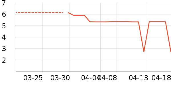 ����Ʒ�Ƹ��/������ʷ�۸�