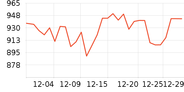 ę́�׾���ʷ�۸�