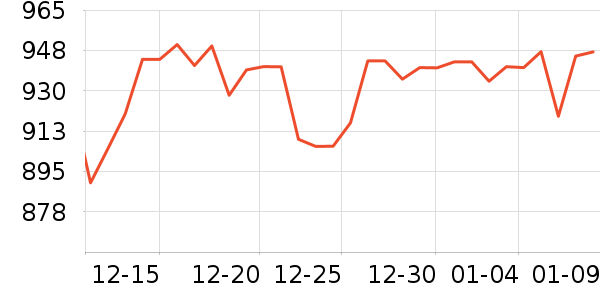 ę́�׾���ʷ�۸�