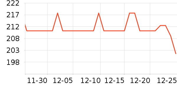 ��ɯŮʿ�޿�/���޿�/���޿���ʷ�۸�